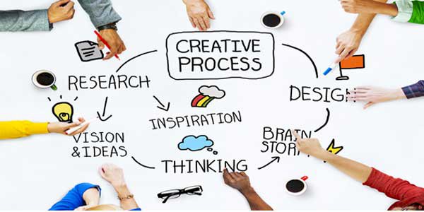 The Creative Process